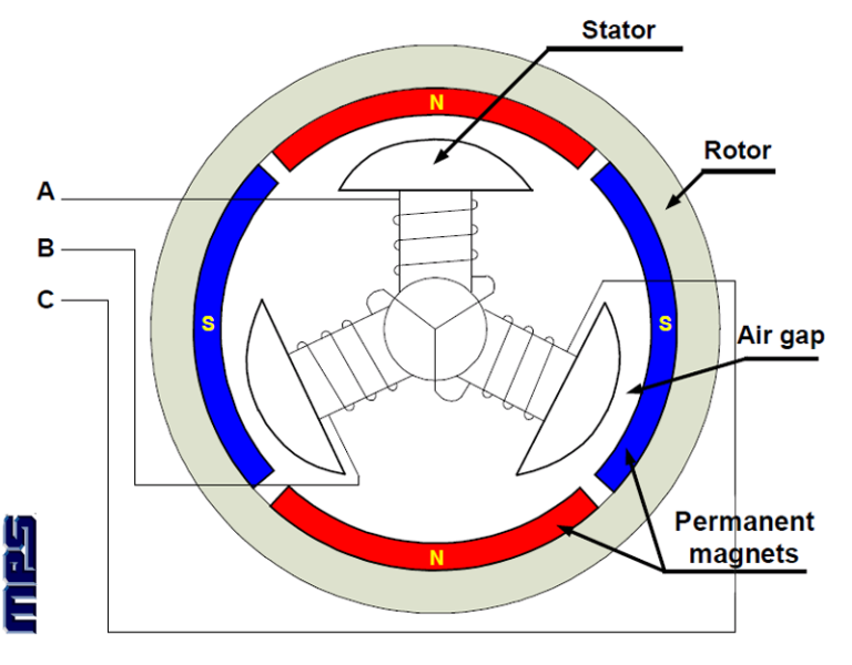 Comparação entre motores de passo: 2 fases e 5 fases