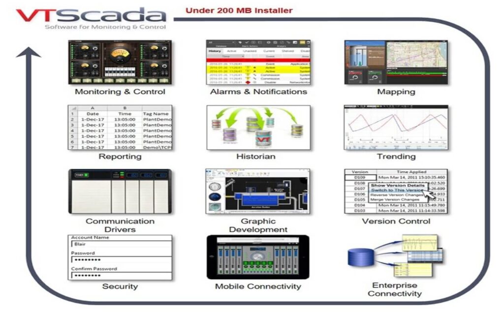 sistema SCADA