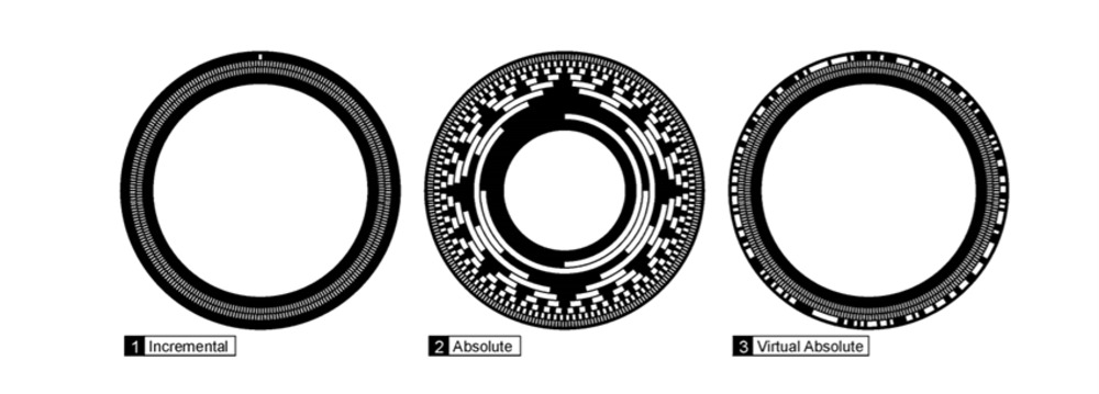 tipos de encoder