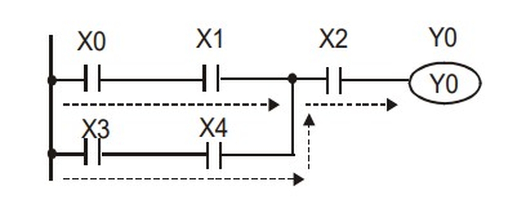 exemplo de acionamento de bobina representando a linguagem de programação Ladder