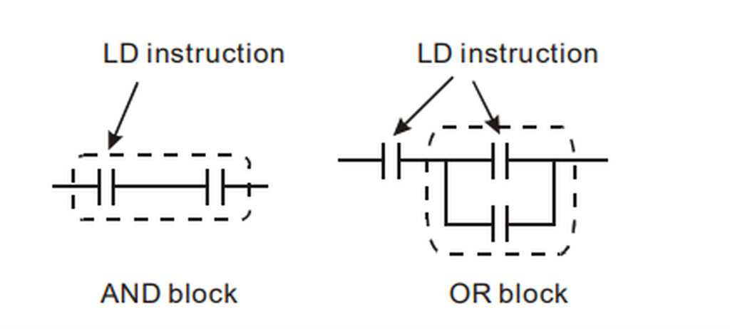 exemplo de Bloco AND e OR na programação Ladder