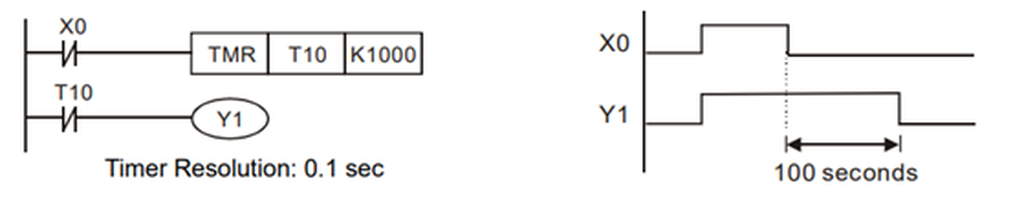 exemplo de Bloco Temporizador representando a programação Ladder