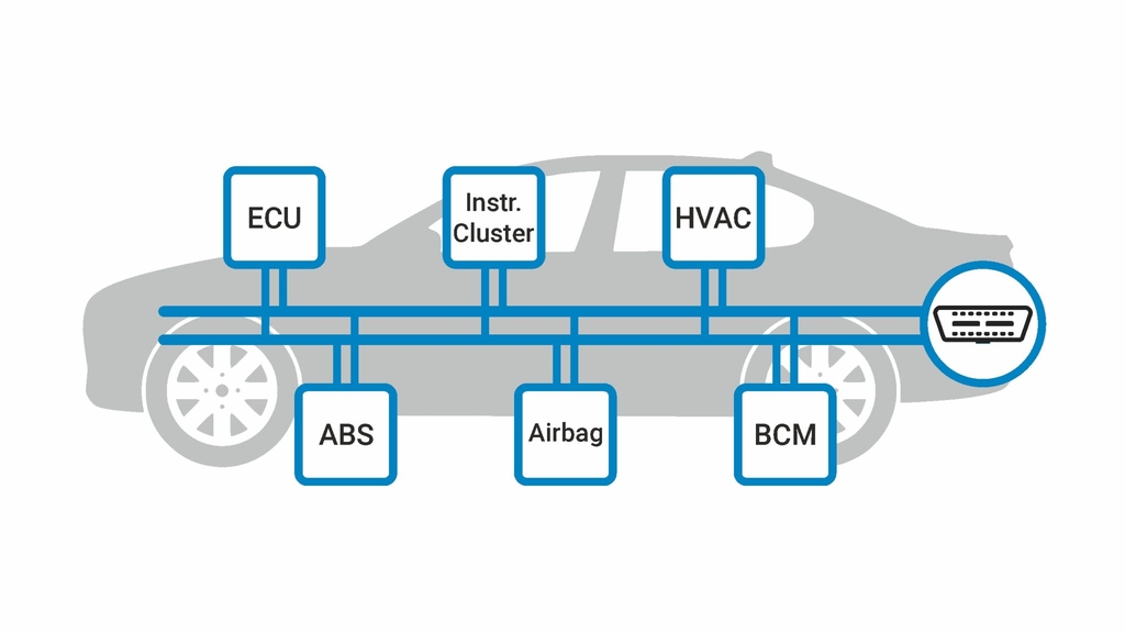 Can bus diagrama
