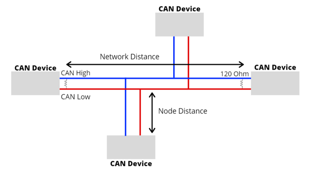 Can bus diagrama