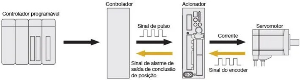 ilustração do funcionamento de um encoder rotativo