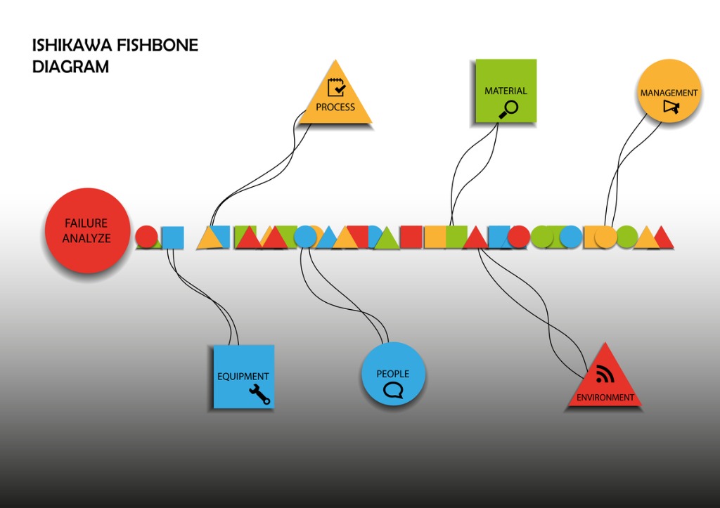 diagrama de Ishikawa