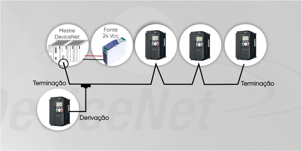 imagem ilustrativa de máquinas, exemplificando as aplicações da DeviceNet