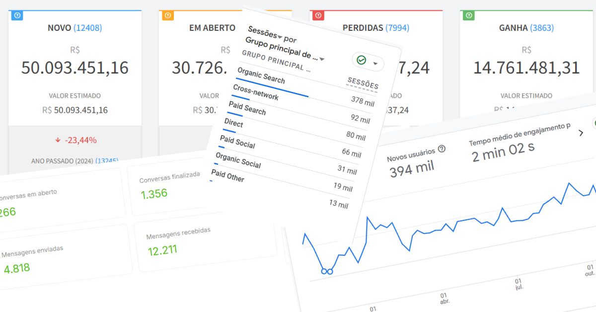 Soluções tecnológicas de análise de dados integradas aos processos internos organizacionais.