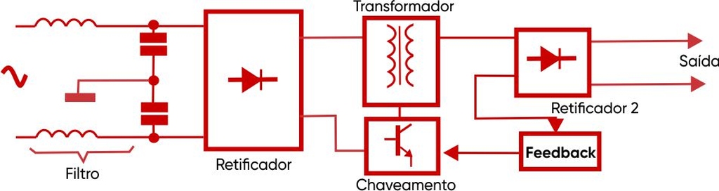 ilustração do funcionamento da fonte chaveada