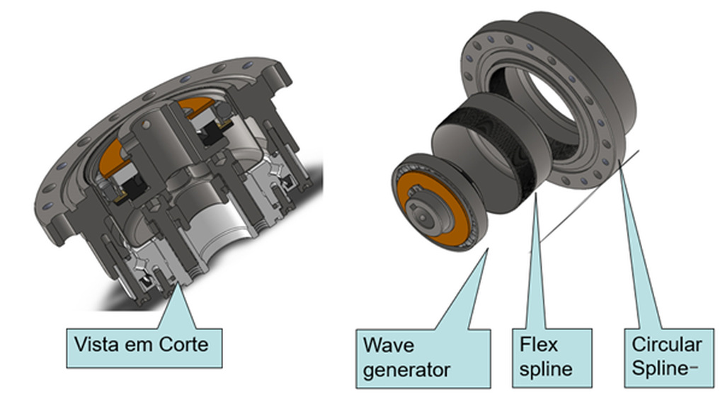 redutor harmonic driver 