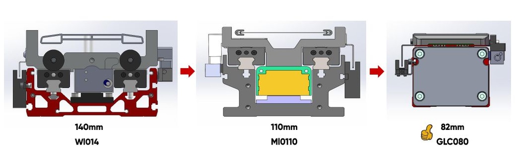 comparação entre 3 gerações de motor linear