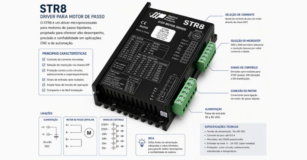 Driver de Motor de Passo para CNC, modelo STR8.