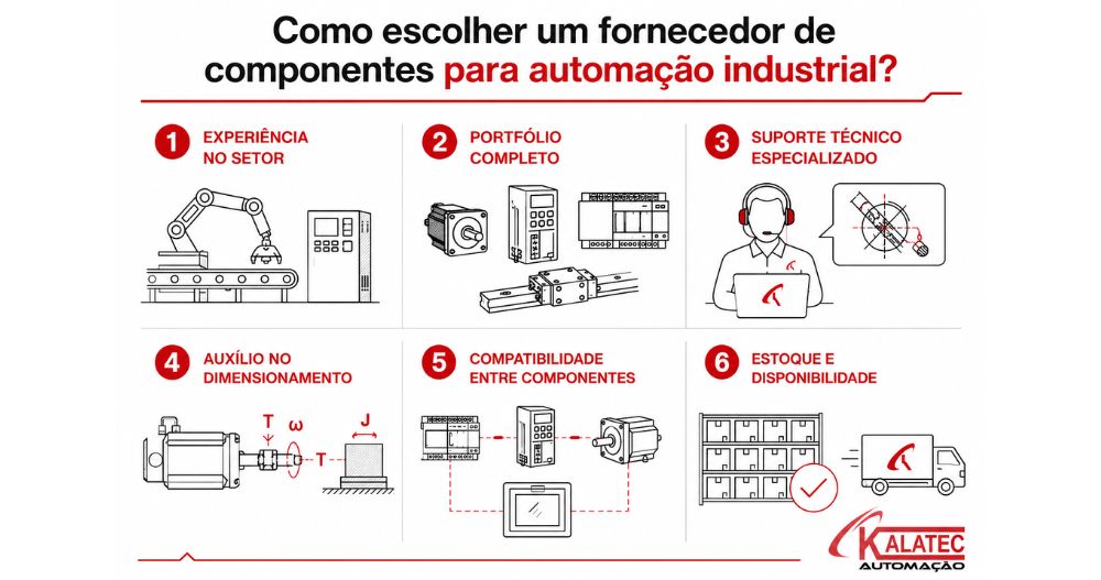 Qual é o melhor fornecedor de servomotores industriais? Infográfico sobre os 4 principais riscos do dimensionamento incorreto de servomotores industriais.