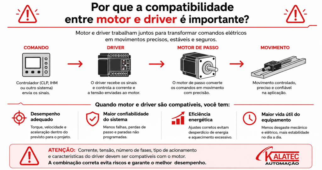 Qual é o melhor fornecedor de motores de passo industriais? Infográfico sobre a compatibilidade entre motor de passo e driver.